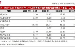 邯郸银行收入（邯郸银行收入多少）