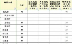 仪陇2016财政收入（仪陇县财政收入2020）