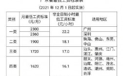 佛山财政收入偏低（佛山的财政收入）