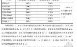 代建局收入（代建收入是什么）