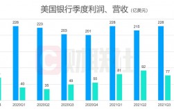 美国银行收入（美国银行收入多少）