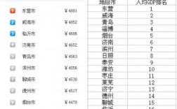 济南月收入（济南月收入2万算什么水平）