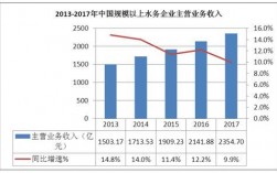 水务集团收入（水务集团收入待遇）