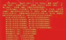 衡中老师收入（衡水中学教师收入）