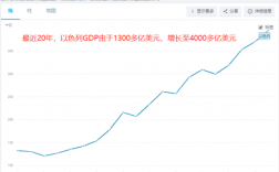 以色列收入（以色列收入来源）