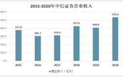 中信证券平均收入（中信证券人均）