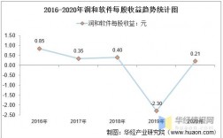 润和软件收入（润和软件薪资）