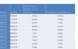 华泰投行收入（华泰投行收入如何）