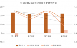 红旗连锁收入（红旗连锁 收入）