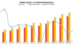 在收入核算股（收入核算股2023年工作计划）