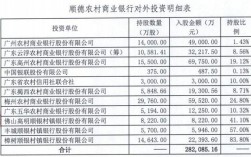 顺德农商行收入（顺德农商行员工工资多少）