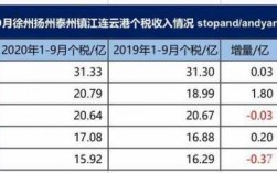 镇江收入三千（镇江收入在全国排名）