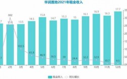 华润楼盘销售经理收入（华润楼盘销售经理收入高吗）