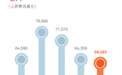 国美收入（国美收入来源）