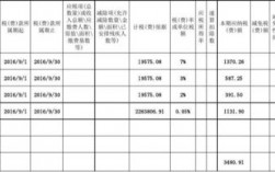 地税科员收入（地税系统 工资）