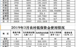 邯郸收入多少低保标准（河北邯郸低保一个月多少钱2019）