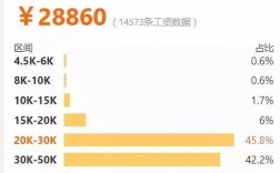 月收入5万以上的工作（月收入过5万的工作）