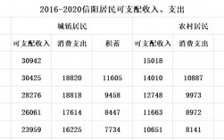 信阳的平均收入（信阳平均收入水平）