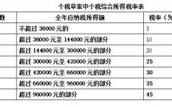 什么是税前收入（什么是税前收入?）