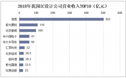 ic设计收入（ic设计工作累吗）