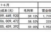 张裕销售收入（张裕销售额度）