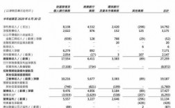 恒生银行2016营业收入（恒生银行2019年报）