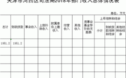 市司法局收入（市司法局收入多少）