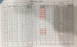 成都普工收入（成都普工收入水平怎么样）