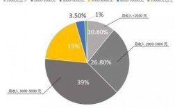 护士月收入2万（护士月入过万）