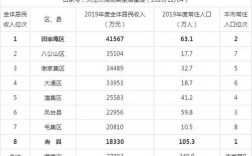 在淮南收入（淮南收入中位数）