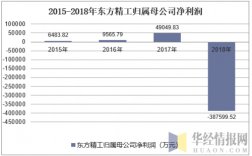 东方精工员工收入（东方精工员工收入如何）