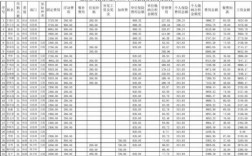 加工劳务收入（劳务加工计入什么科目）