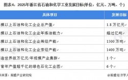 浙江石化收入（浙石化营业收入）