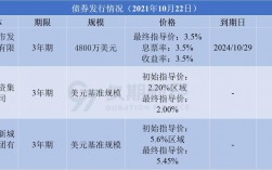 河北顺德投资集团收入（河北顺德投资集团收入多少）