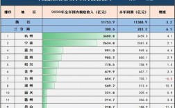 2016浙江地税收入（2020年浙江税收）