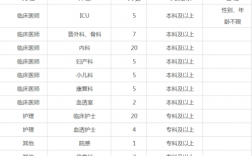 怀远县医生收入（怀远县医生收入怎么样）