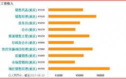 重庆工资老师收入（重庆工资老师收入高吗）