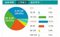 品牌专员收入（品牌专员怎么样）