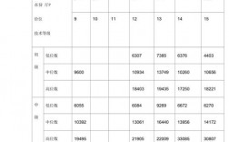 北京职业收入（北京市职业工资指导价位）