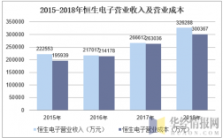 恒生电子员工月收入（恒生电子普工待遇）