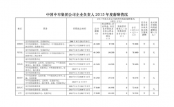 中车薪资收入（中国中车薪资）