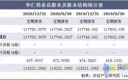 华仁药业中层收入（华仁药业业绩）