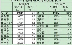 惠安县收入（2020年惠安县人均可支配收入）