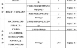 土木北京收入（普通大学的土木工程专业毕业生在北京工作月新多少）