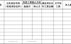 保险从业人员真实收入（保险从业人员真实收入怎么填）