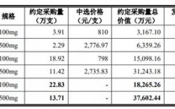 什么是采购收入（采购金额和销售收入）