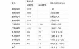 绍兴公务员收入（绍兴市公务员收入）