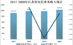 江苏电信年收入（江苏电信2020年收入）