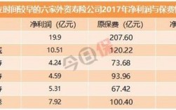 中信保代收入（中信保薪酬待遇）