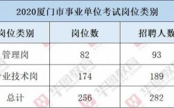 厦门事业编内员工收入（厦门事业单位编制工资）